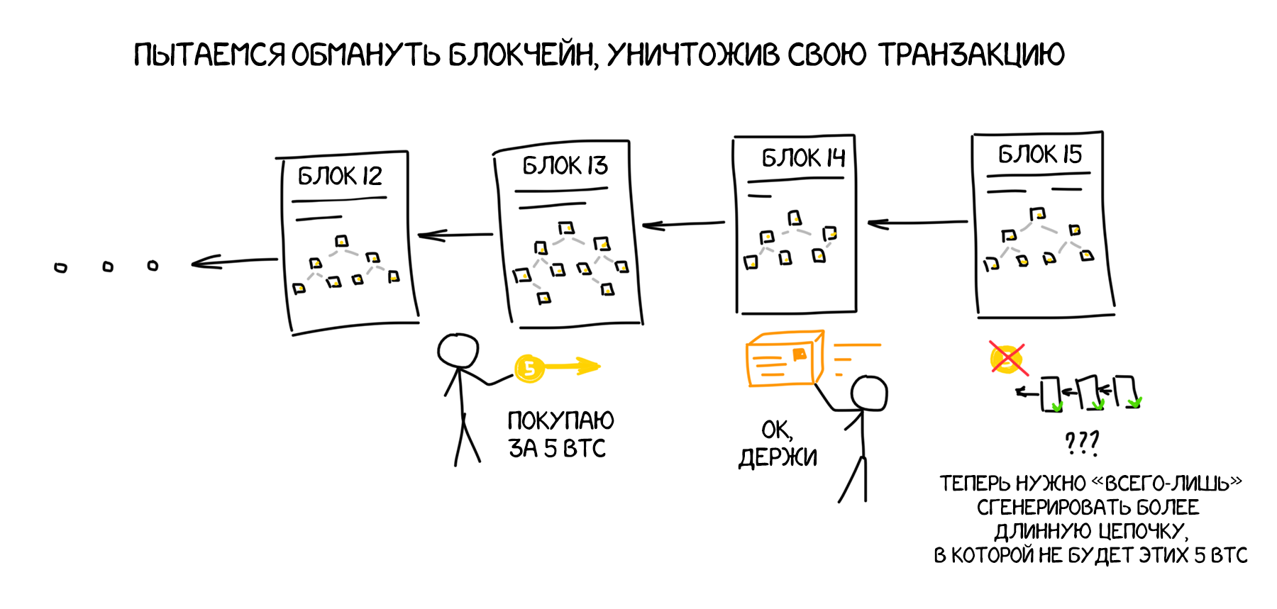 Схема работы криптовалюты