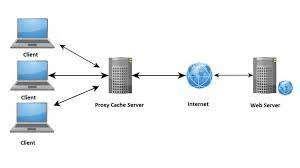 Proxy-seller.io - ключевые аспекты и преимущества использования прокси-серверов