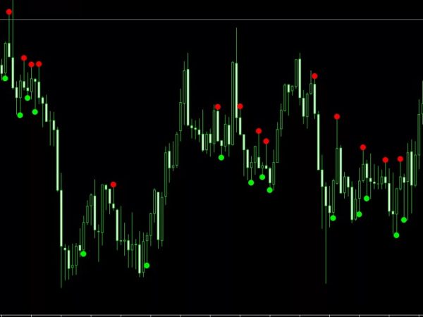 Индикаторы Forex для новичков и профи: как не утонуть в море сигналов