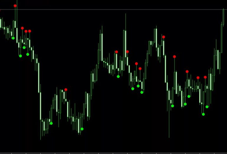 Индикаторы Forex для новичков и профи: как не утонуть в море сигналов