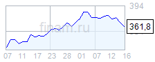 Источник: "Роснефть" увеличила объем размещения облигаций в китайской валюте до 15 миллиардов юаней